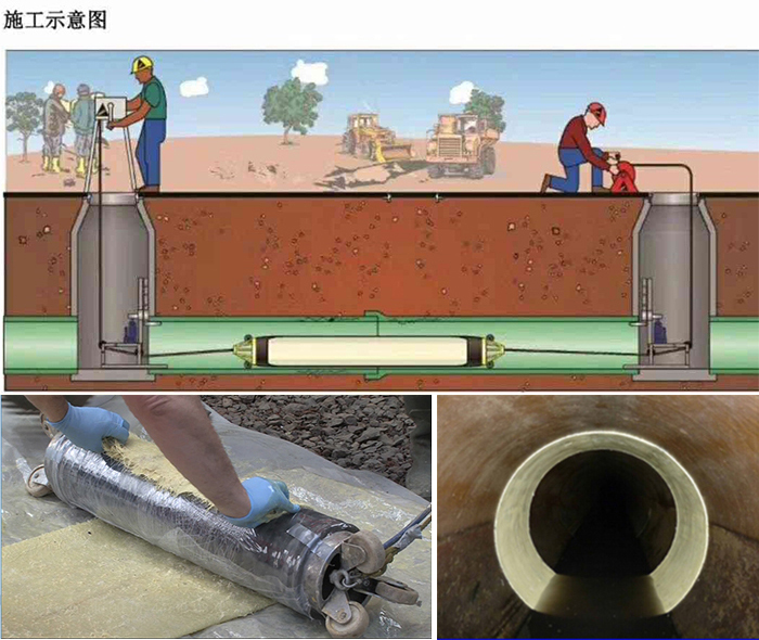 陇川管道局部点状修复